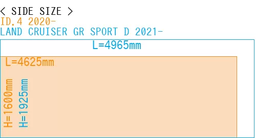 #ID.4 2020- + LAND CRUISER GR SPORT D 2021-